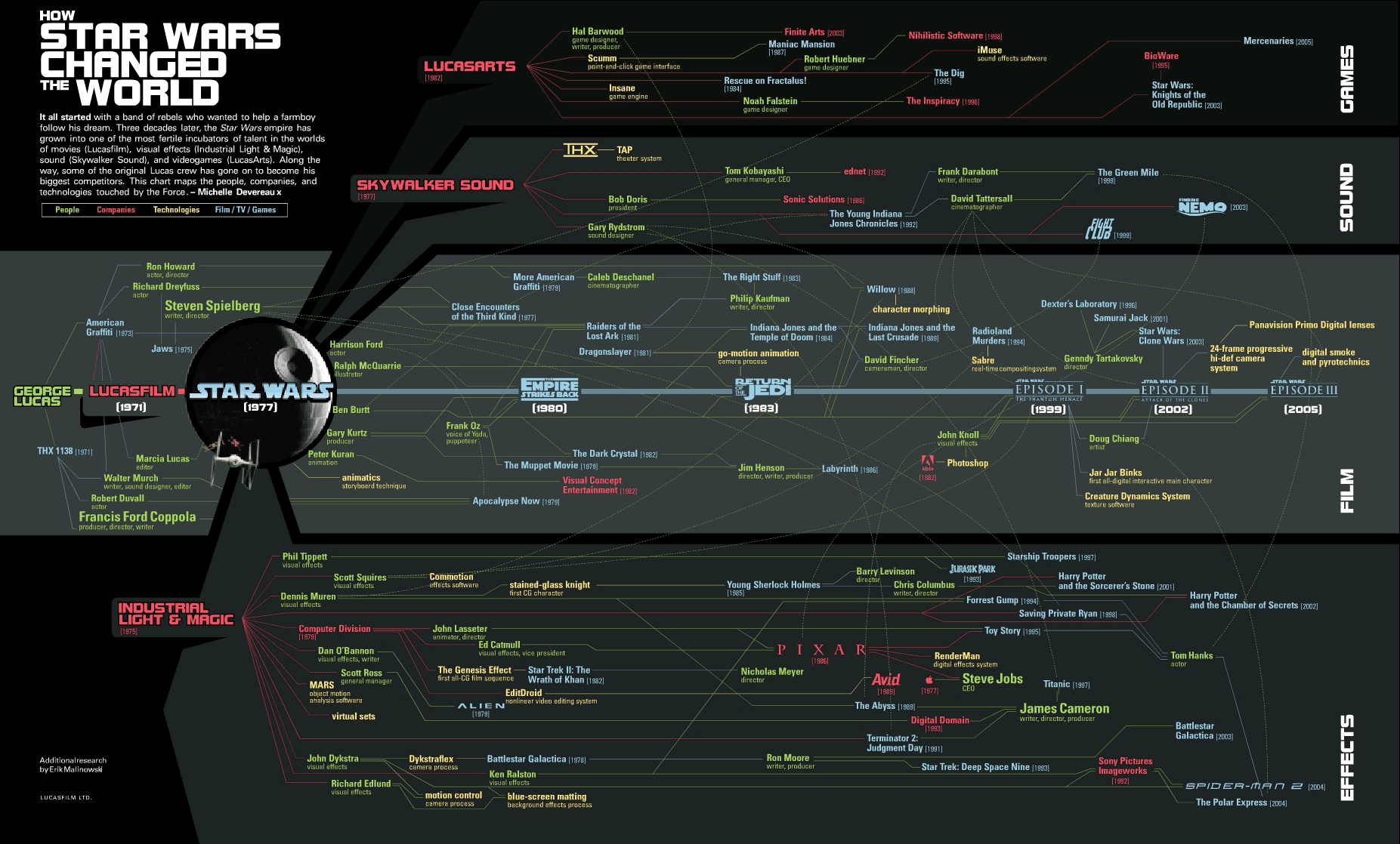 Star-Wars-World-Influence-Infographic-1.png