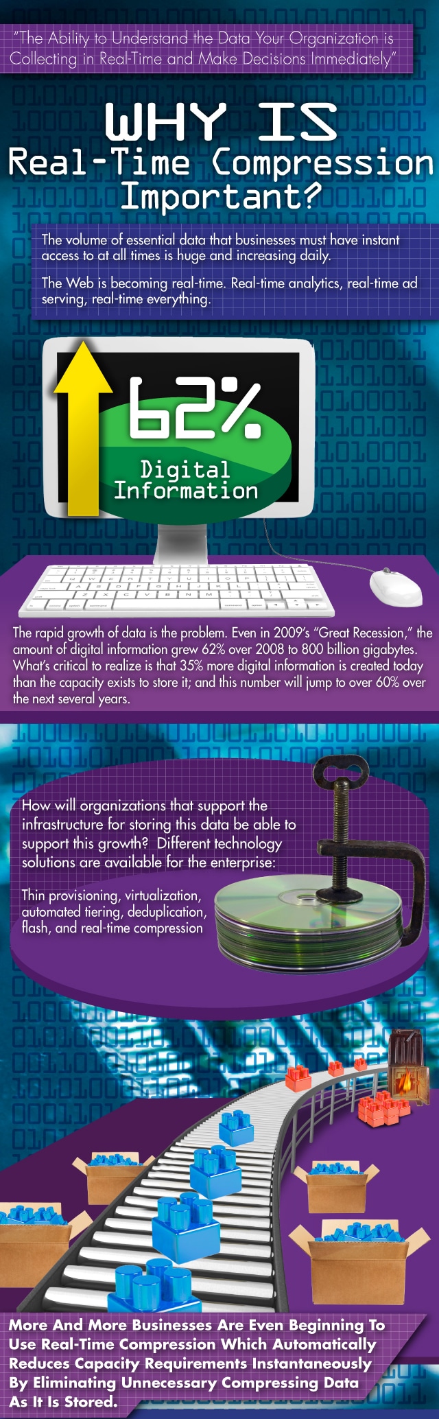 The Importance Of Internet Real Time Compression [infographic] Bit Rebels