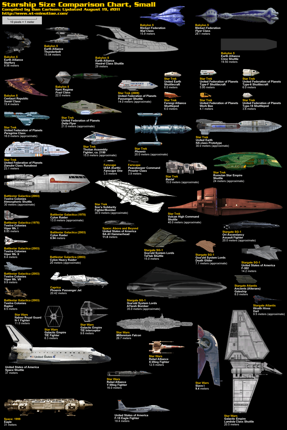 Size Comparison Of Famous Sci fi Spaceships Infographics Bit Rebels