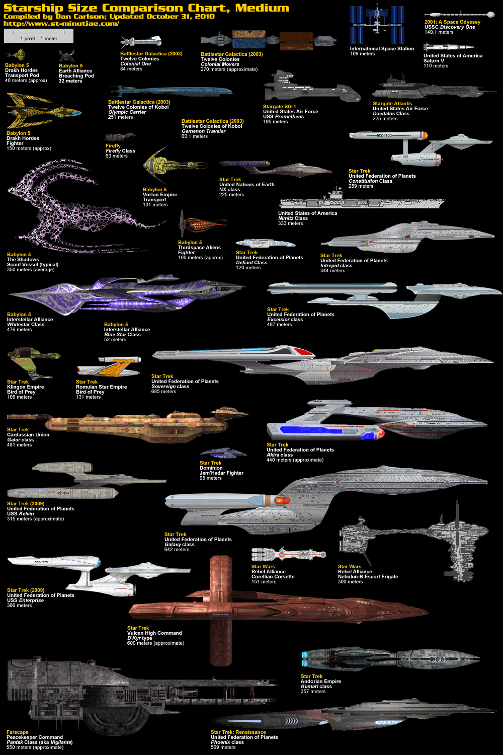 spacecraft comparison chart