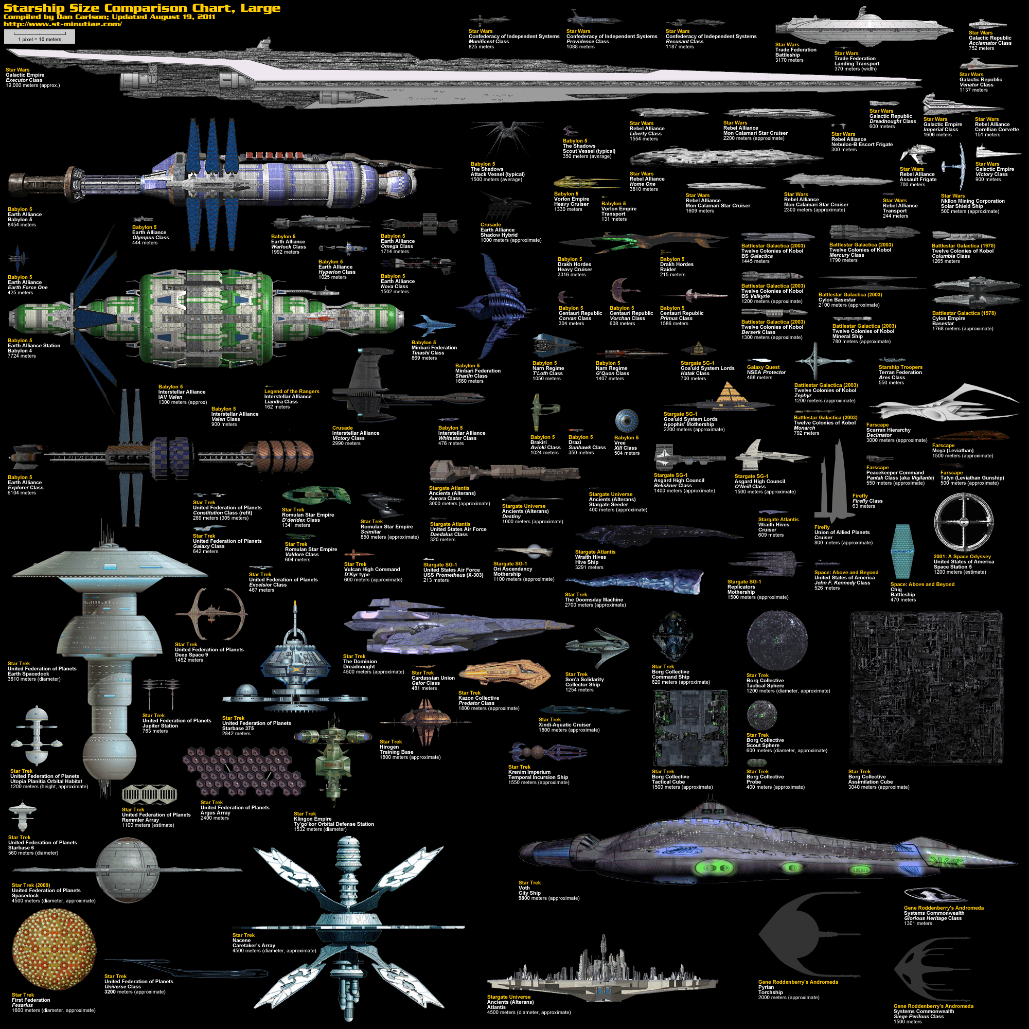 Size Comparison Of Famous Sci fi Spaceships Infographics Bit Rebels