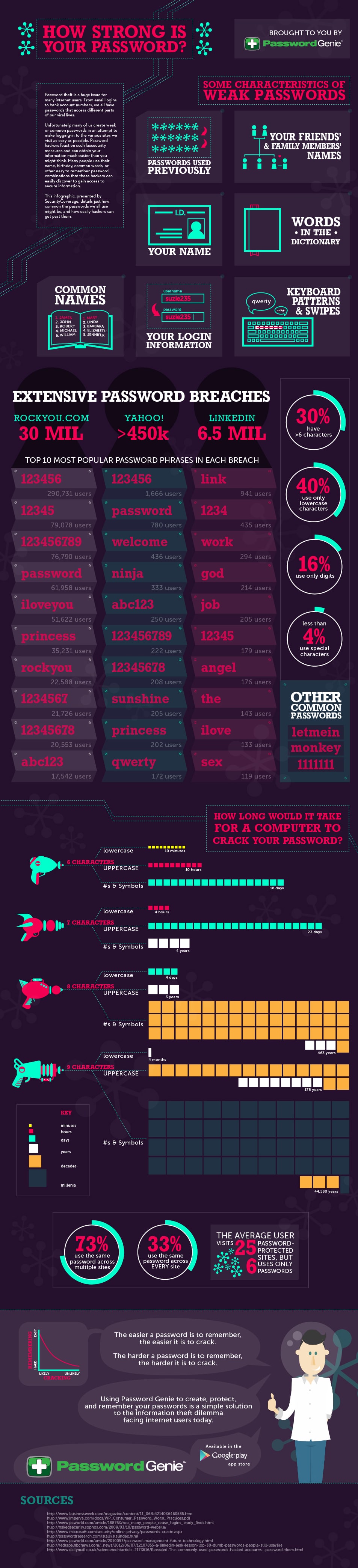 Password Strength How Strong Is Your Password Infographic