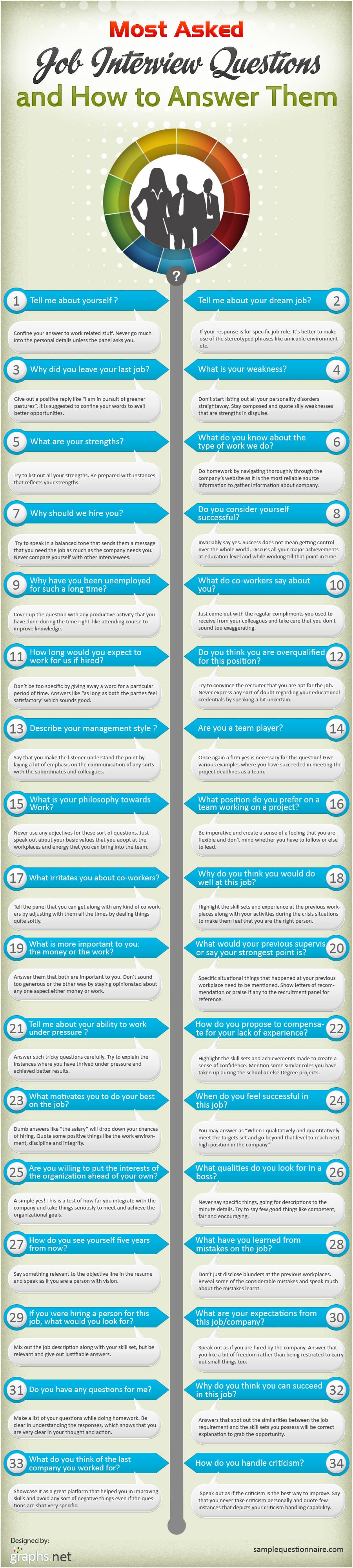 34 Most Asked Job Interview Questions How To Answer Them Bit Rebels