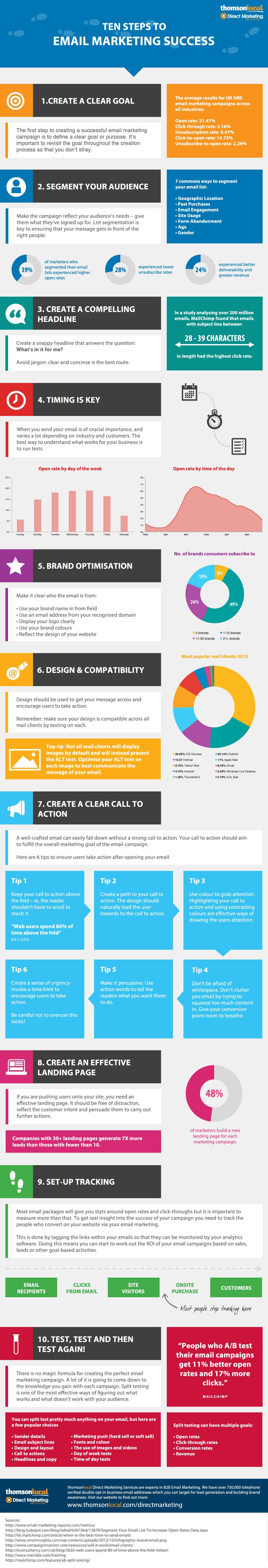 10 Steps To A Successful Email Marketing Campaign Infographic Bit 