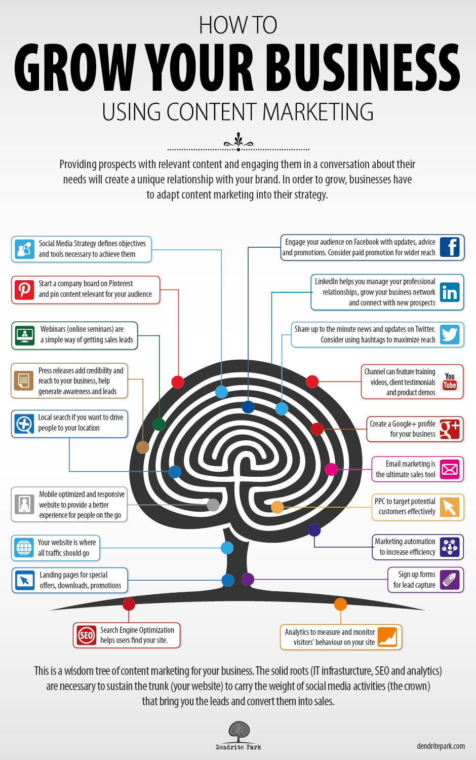 How To Grow Your Business Using Content Marketing Infographic Bit