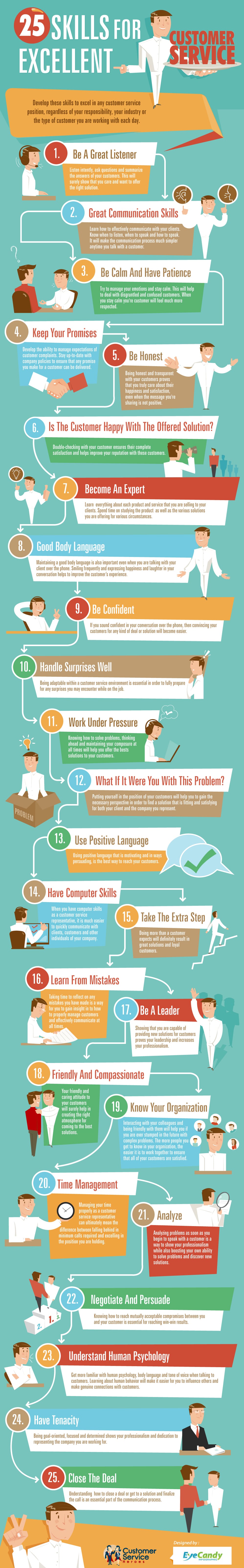 25 Customer Service Skills Every Company Should Require Infographic 