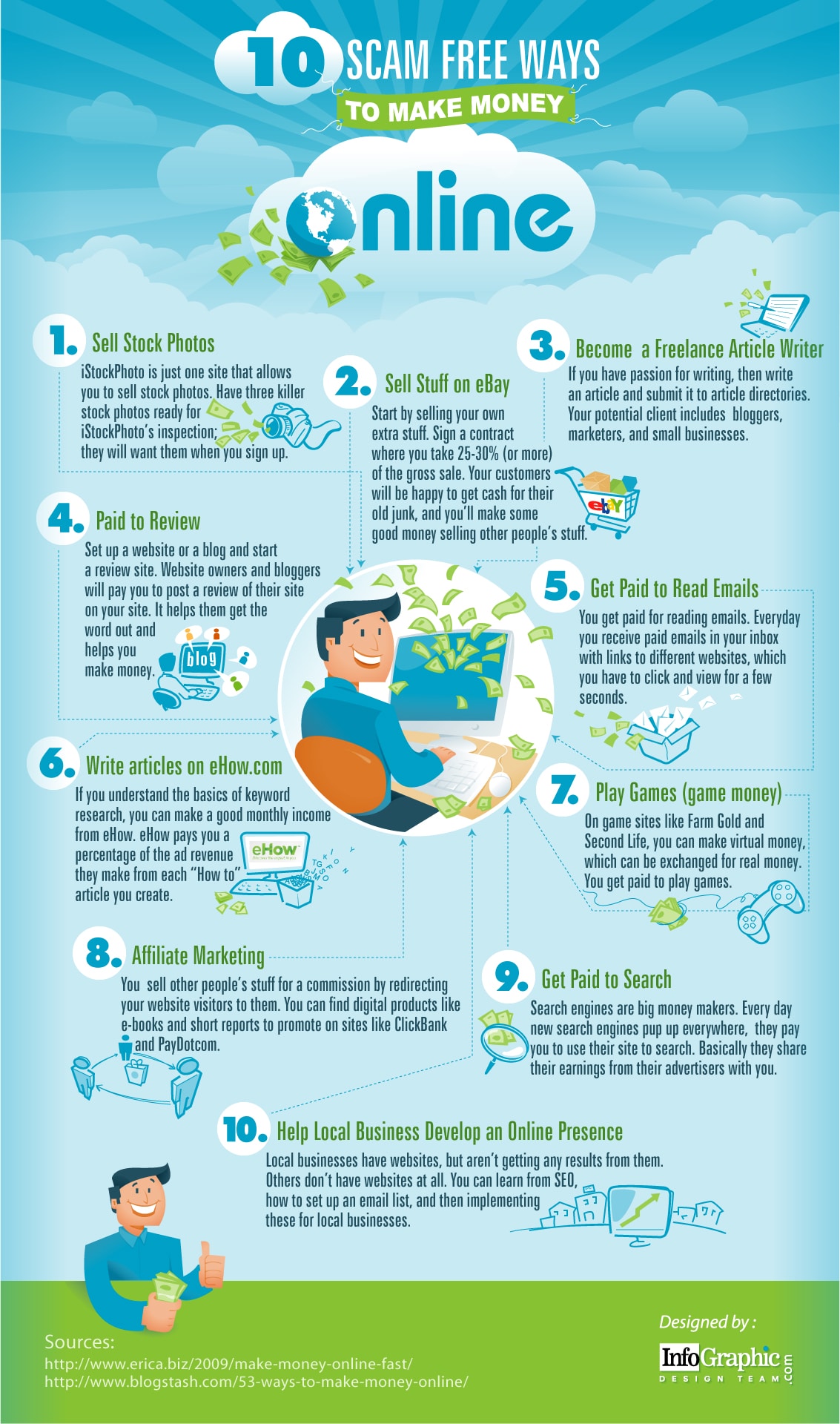 10 Scam Free Ways To Make Money Online Infographic Bit Rebels