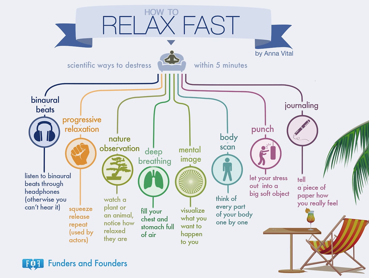 8 Easy Ways To Destress Your Workday In 5 Minutes Or Less Chart Bit 