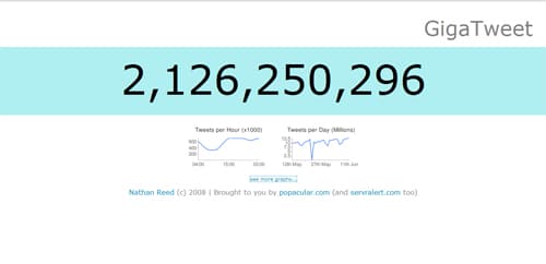 What You Didn’t Know About Twitter