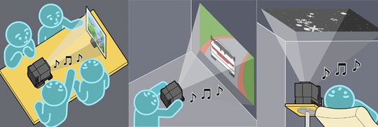 HipnosEye | Nifty Projector for Your iPhone!