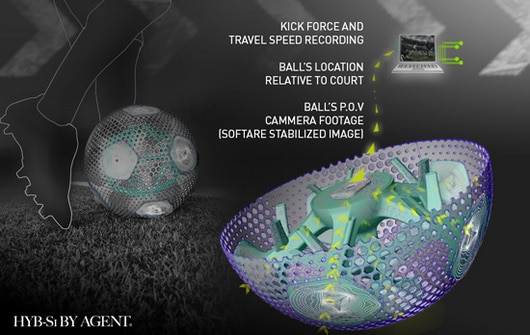 Now You Will Always Know Where Your Balls Are