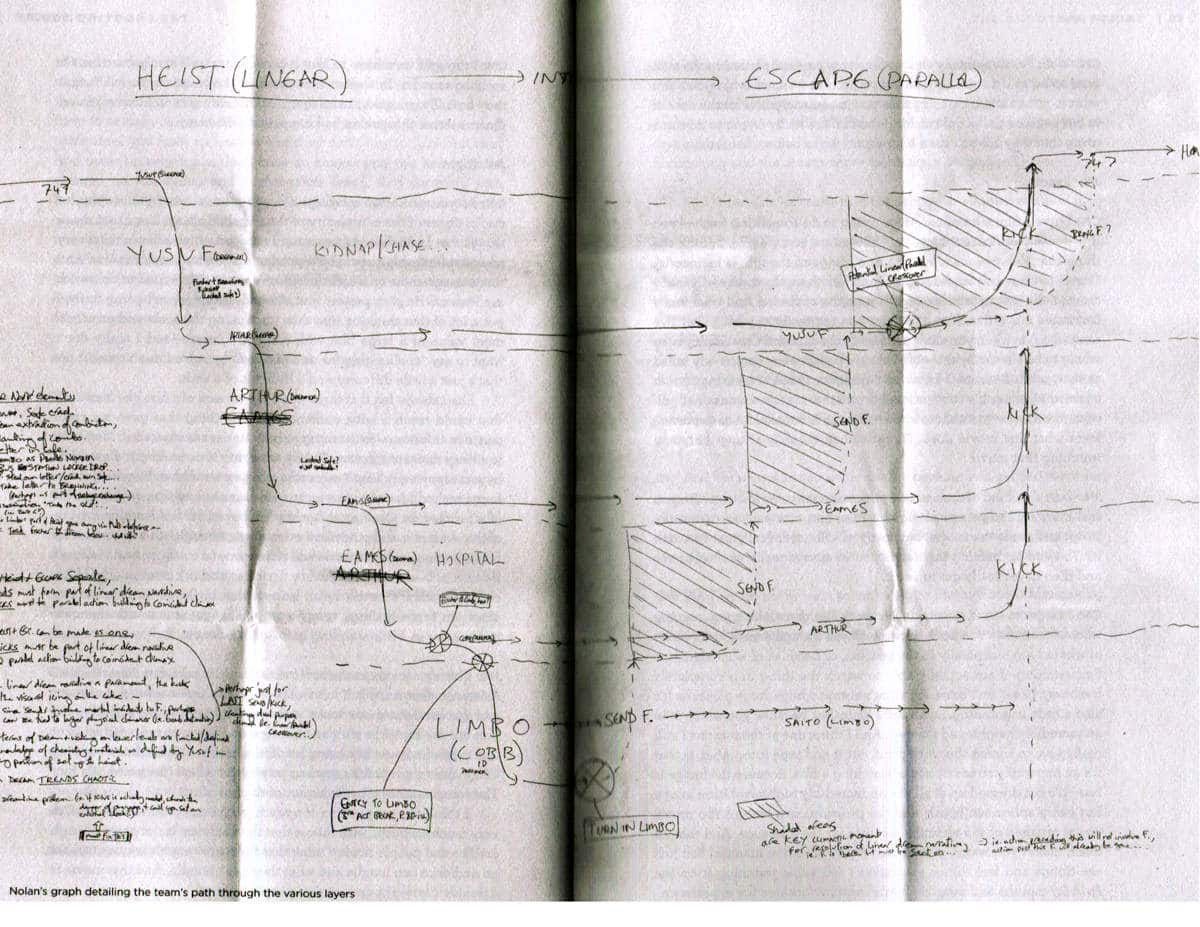 Inception: Christopher Nolan’s Hand-Drawn Map Keeps Us Sane Inception: Christopher Nolan’s Hand-Drawn Map Keeps Us Sane
