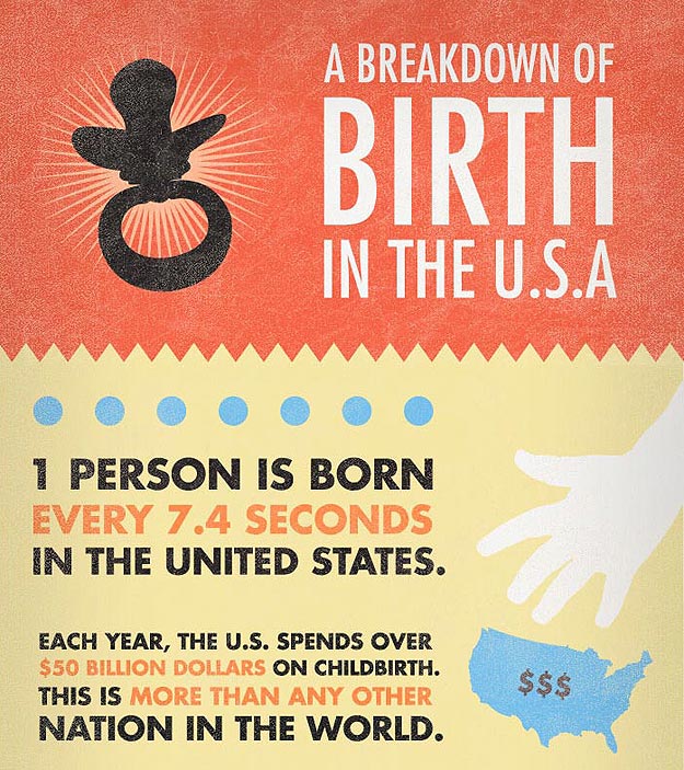 I Love Stats: Birth Rate Statistics For The USA [Infographic]