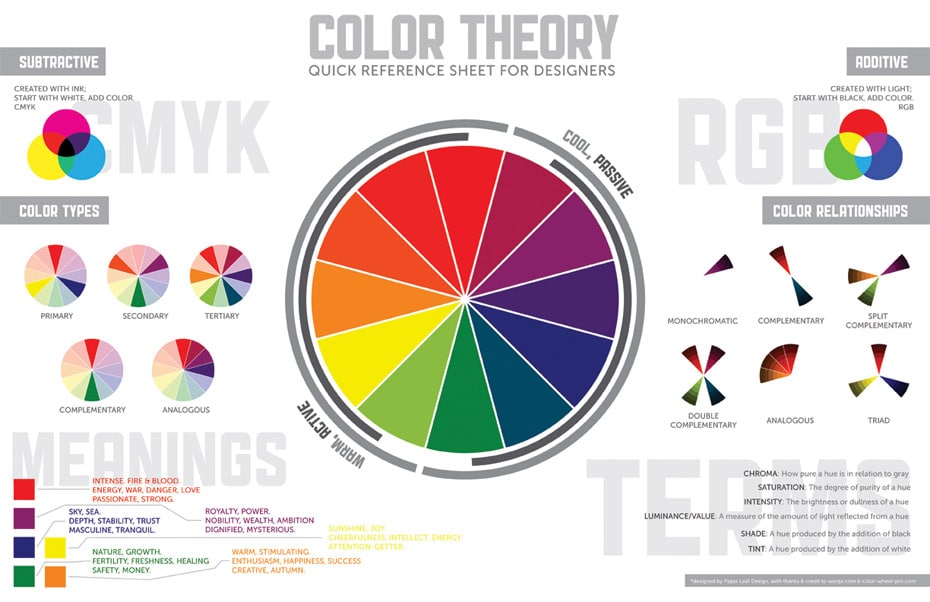 The Ultimate Visual Color Theory Guide Behind Brand Design The Ultimate Visual Color Theory Guide Behind Brand Design