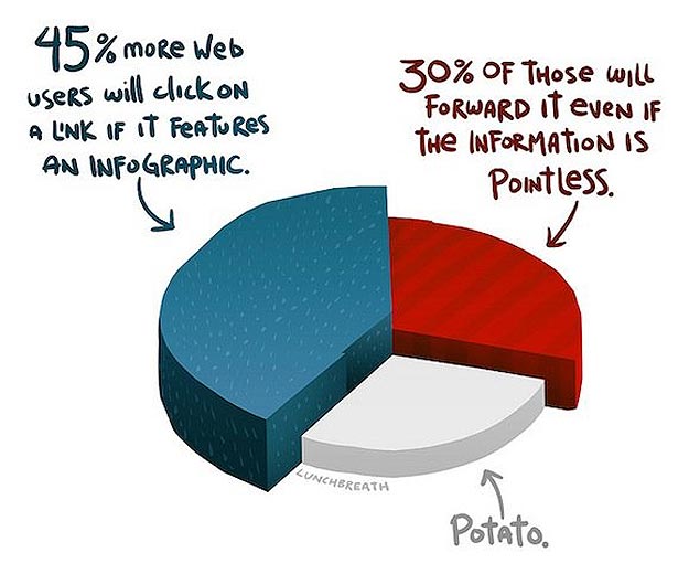 Funkadelic Facts About Infographics