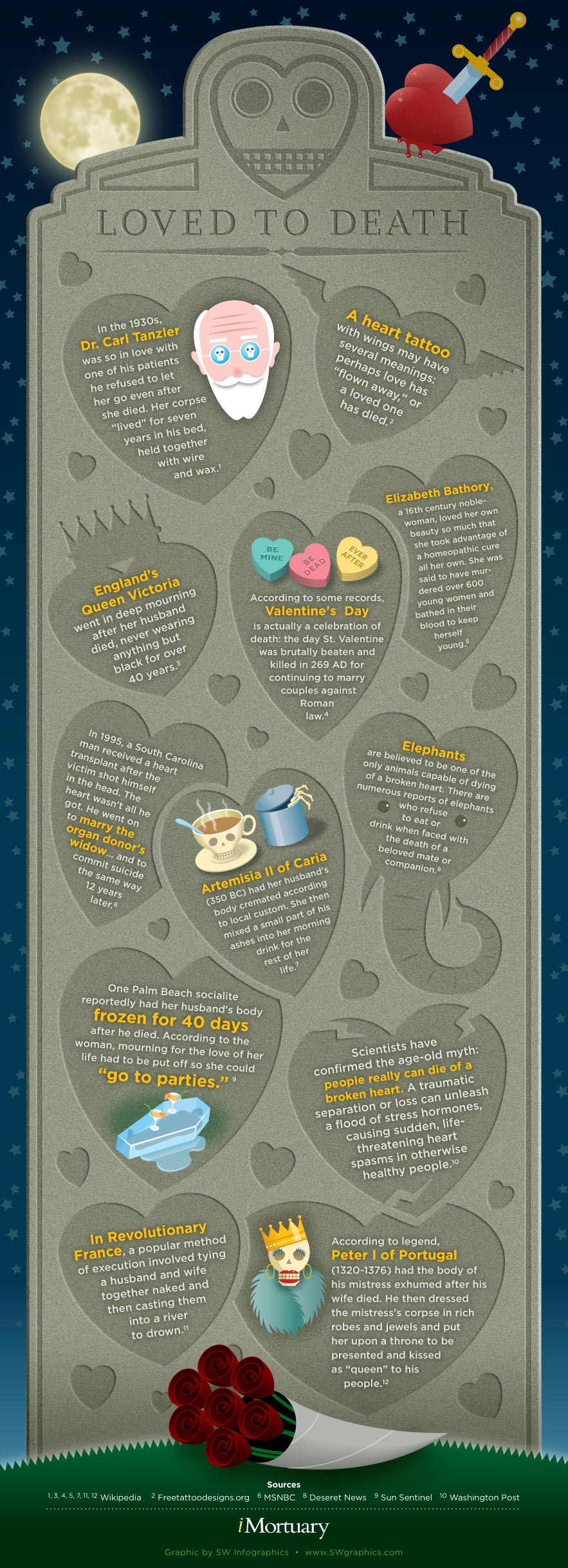 Loved To Death: The Oddness Of A Broken Heart [Infographic]