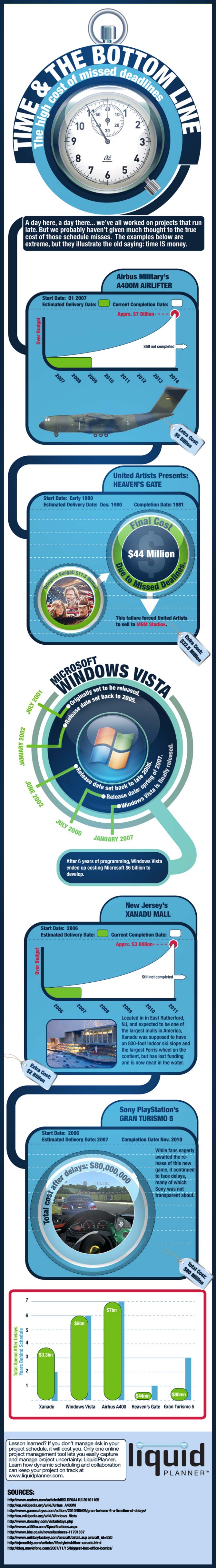 Time Is Money: The True Cost Of Running Late [Infographic]