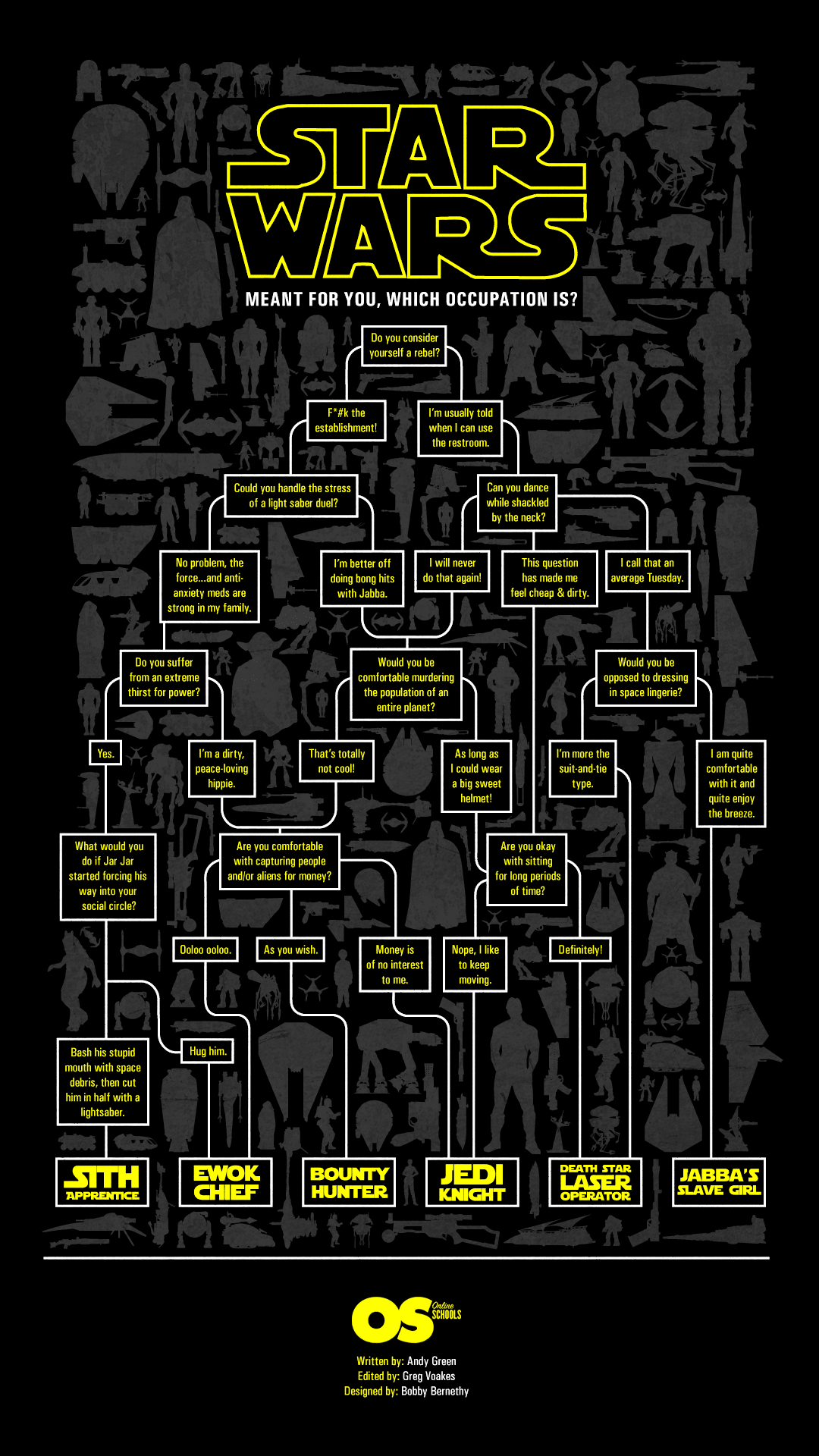 Star Wars Flow Chart: What Side Or Occupation Do You Belong To? Star Wars Flow Chart: What Side Or Occupation Do You Belong To?