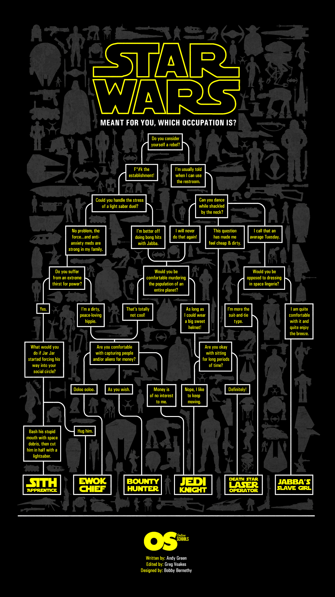 Star Wars Flow Chart: What Side Or Occupation Do You Belong To?