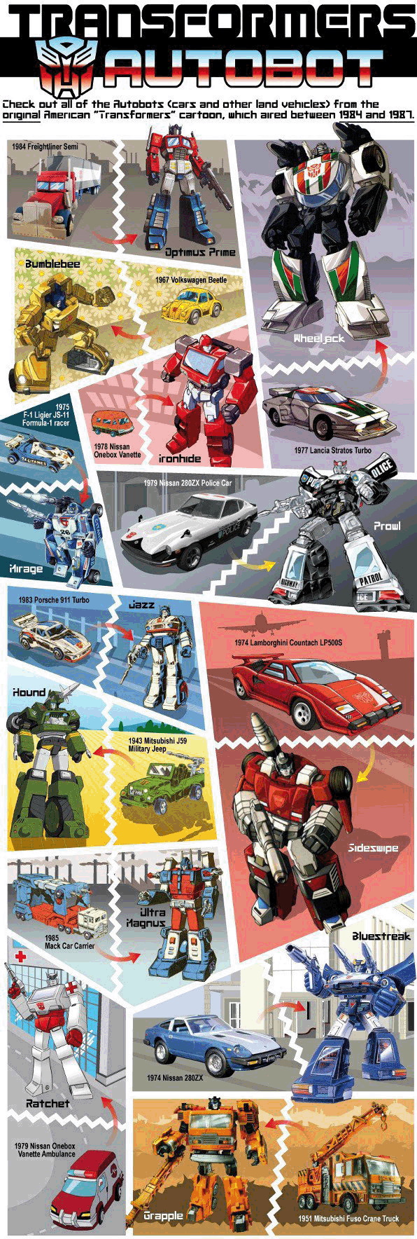 Transformers: The Cars Behind The Robots [Infographic]