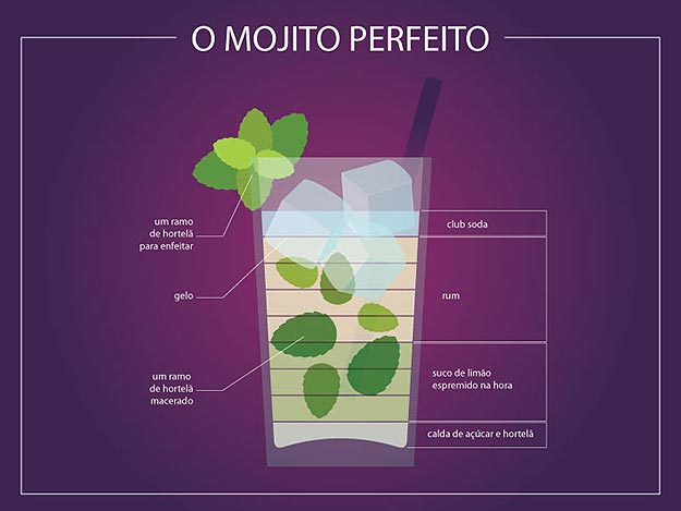 How To Make The Perfect Cocktail [Infographics]