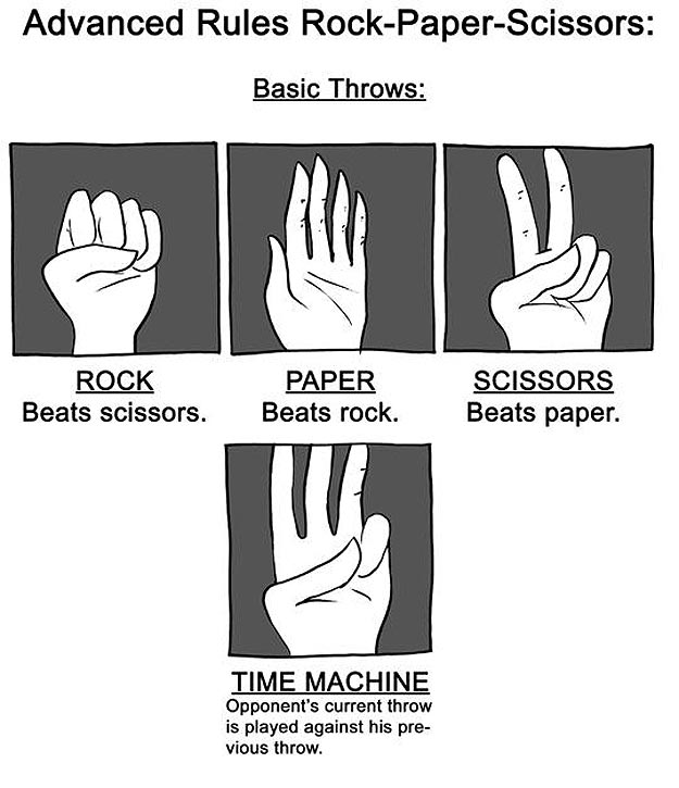 Extreme Rock Paper Scissors: 4 New Throws To Spice It Up!