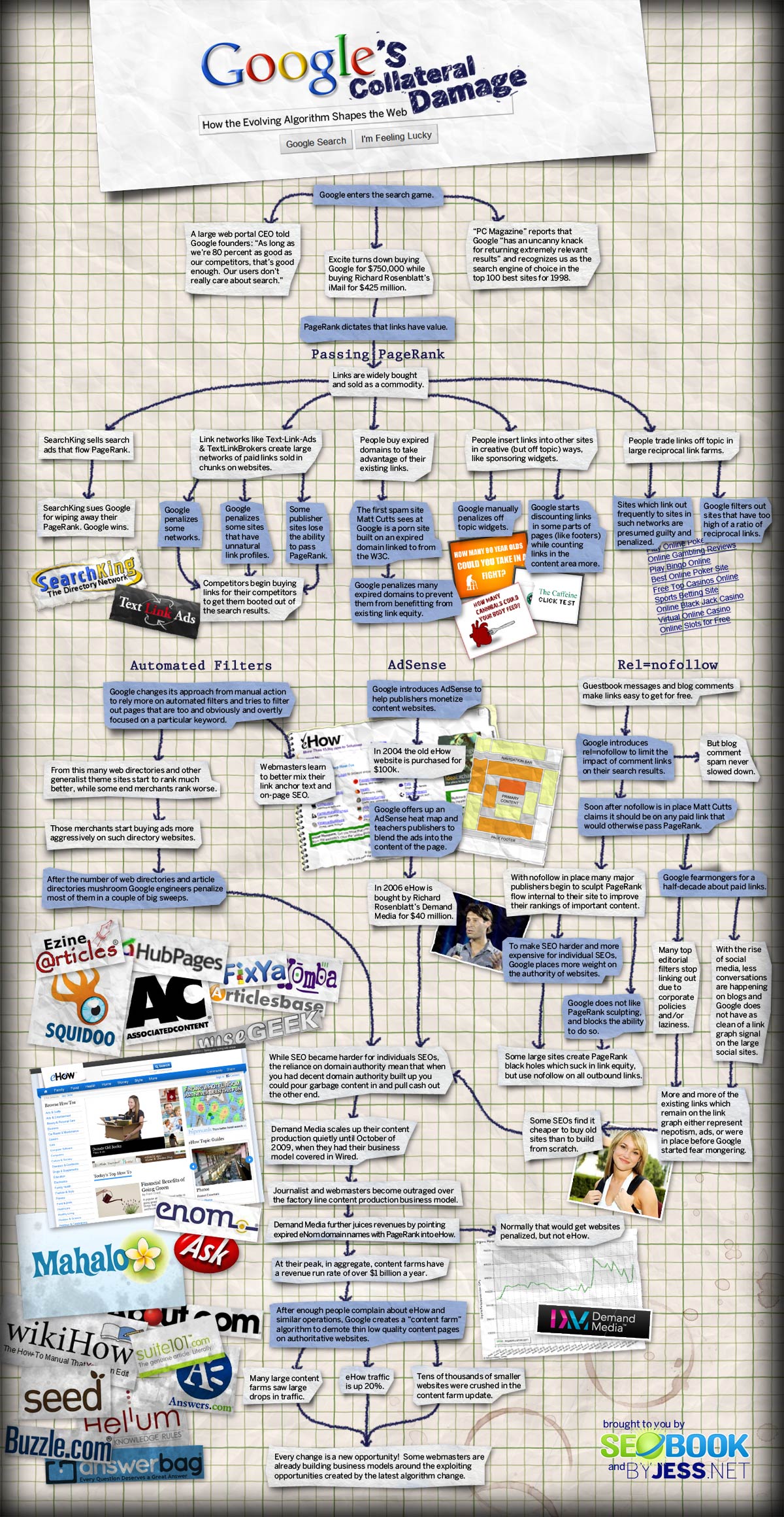 How Google’s SEO Algorithm Is Changing The Web [Infographic]
