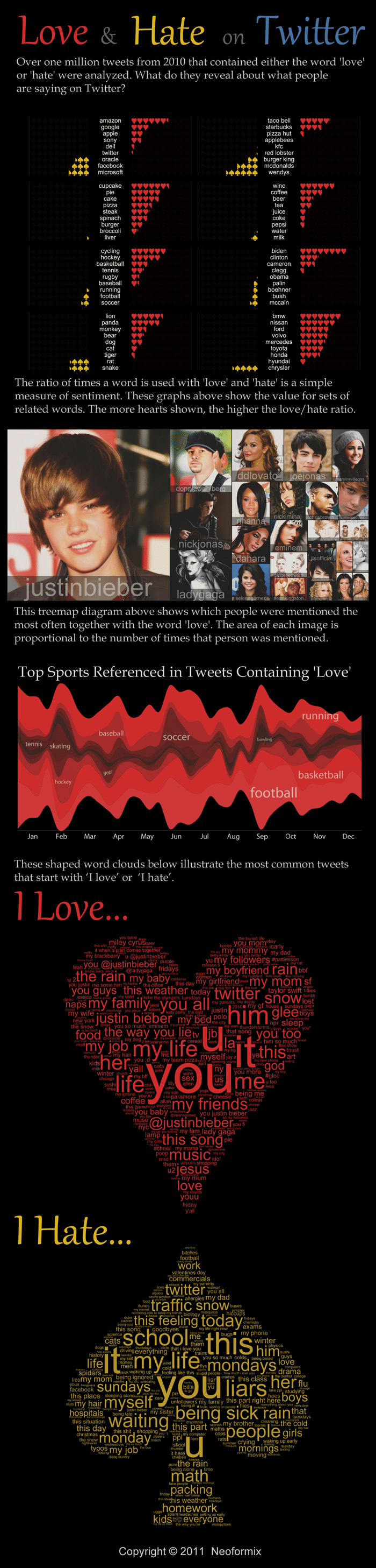 What People Love And Hate On Twitter [Infographic]
