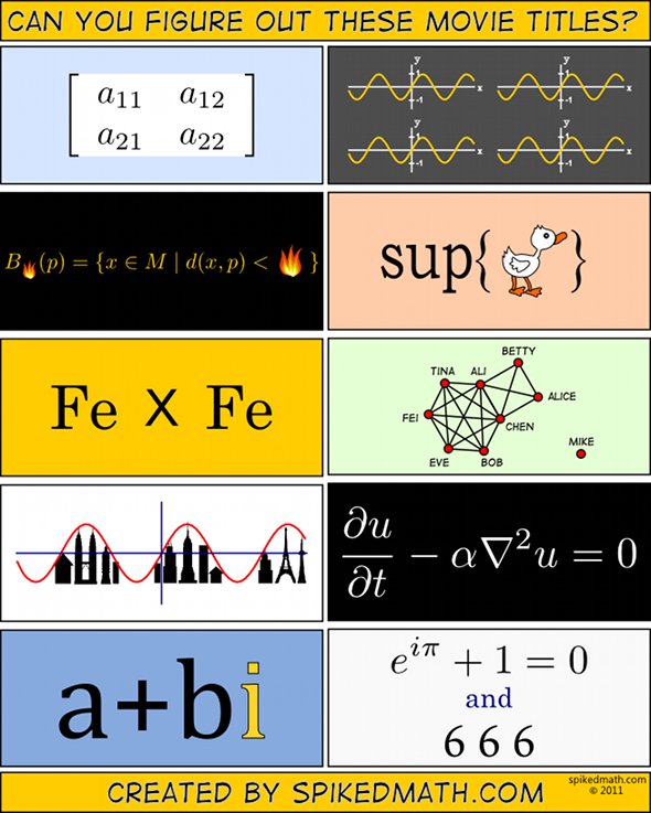 Movie Quiz: Movie Titles In The Form Of Geek Math