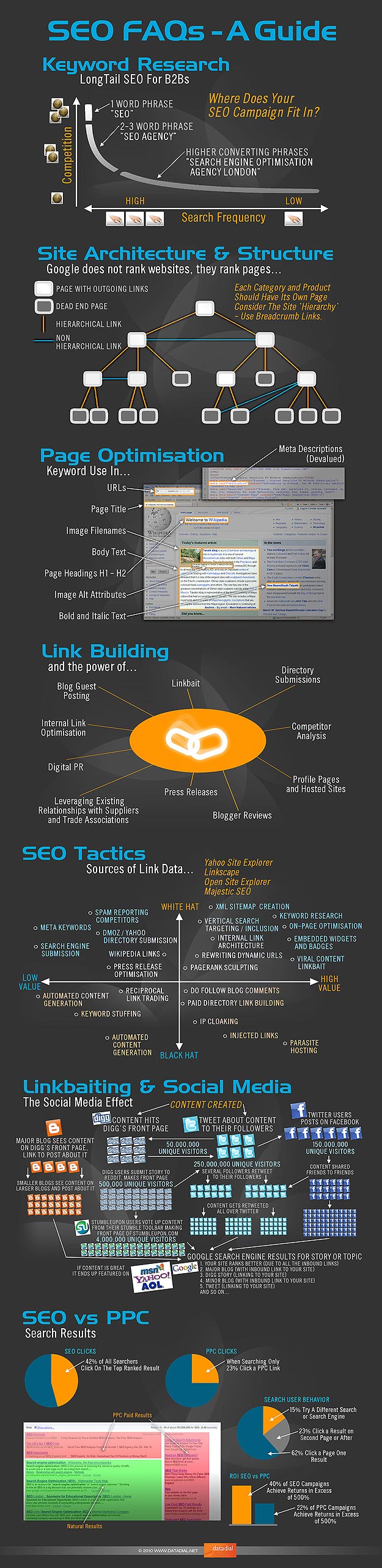 SEO For Dummies: A Beginner’s Infographic SEO For Dummies: A Beginner’s Infographic