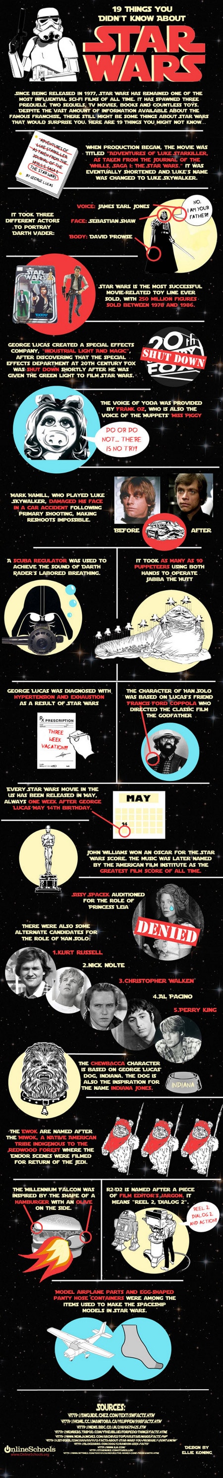 19 Things About Star Wars You Didn’t Know [Infographic]