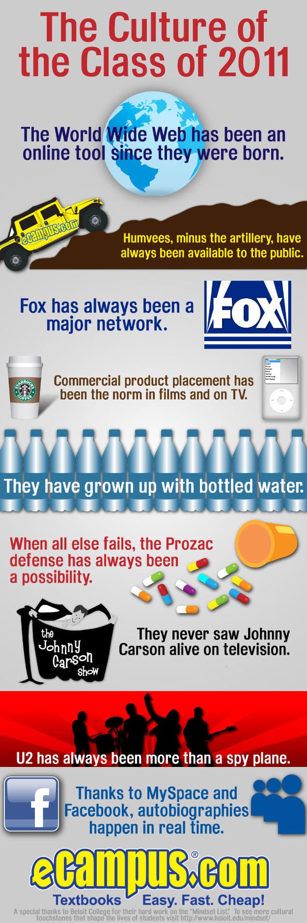 The Culture Of The Class Of 2011 [Infographic]