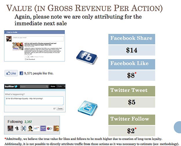 Twitter vs. Facebook: A Social Media Revenue Comparison Twitter vs. Facebook: A Social Media Revenue Comparison