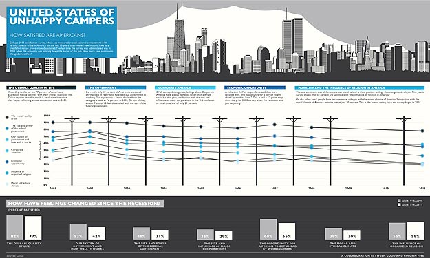 New Study Shows Most Americans Are Unhappy [Infographic]