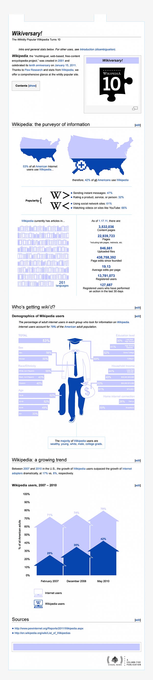 Wikipedia: What You Don’t Know May Surprise You