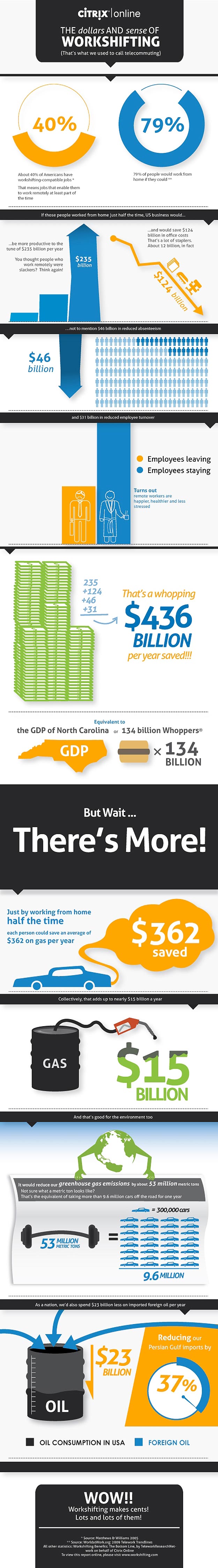 Working From Home: Facts vs. Fiction [Infographic]