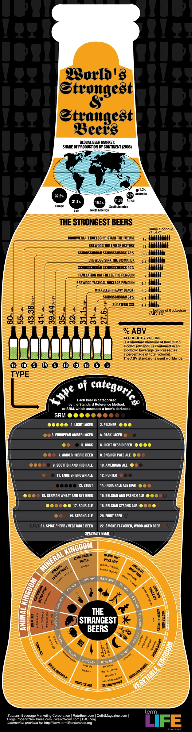 The Most Bizarre and Strongest Beers Ever [Infographic]