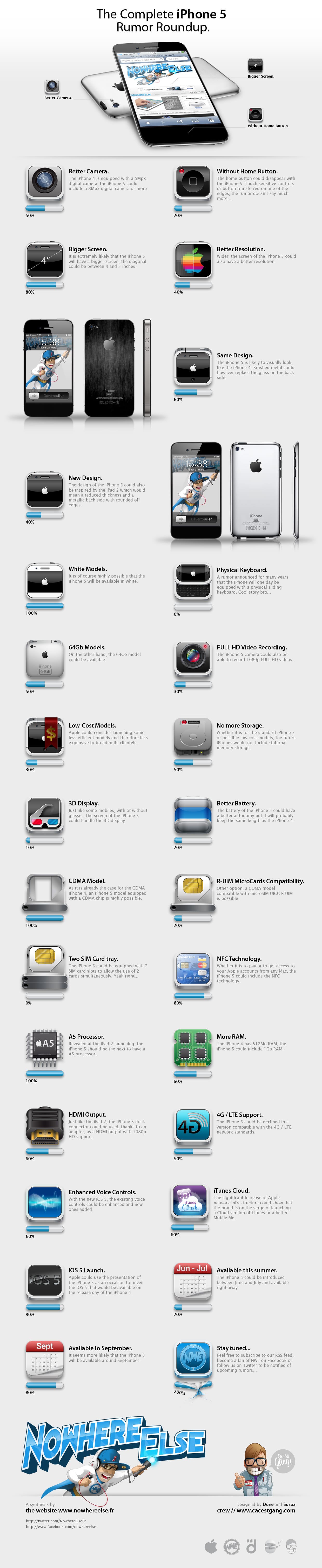 The Complete iPhone 5 Rumor Roundup [Infographic]