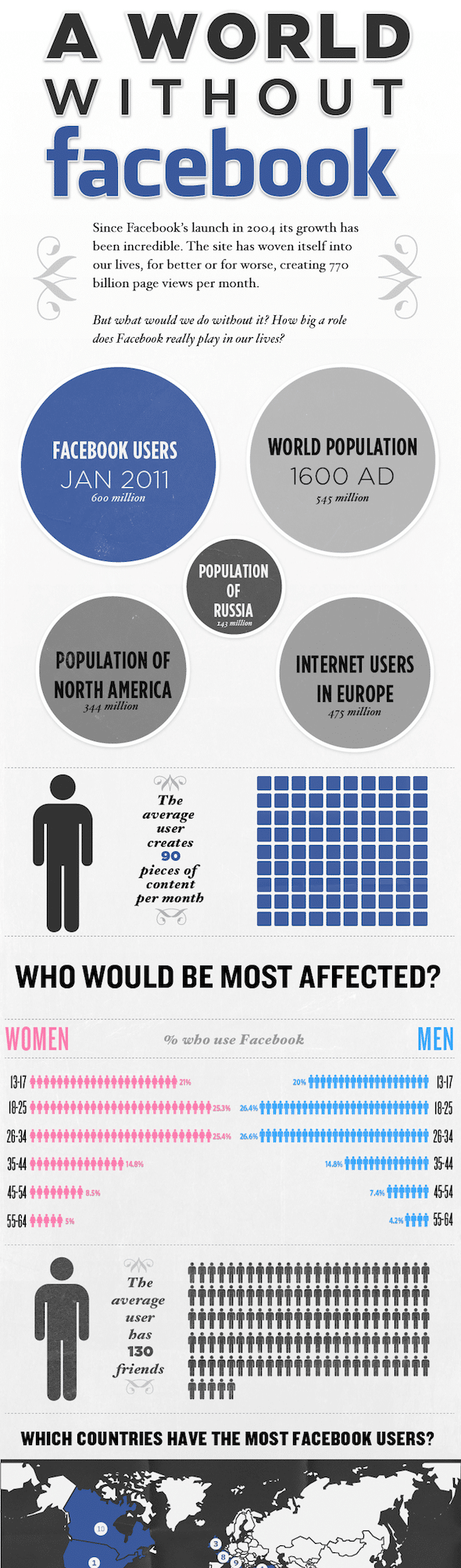 A World Without Facebook… [Infographic]