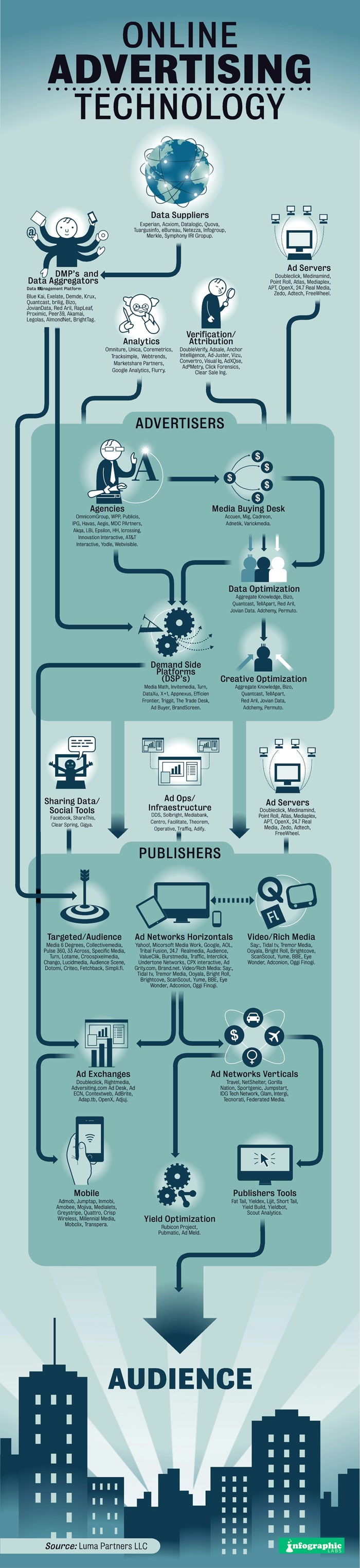 How Online Advertisers Find You: From Ad Agency To Your Website