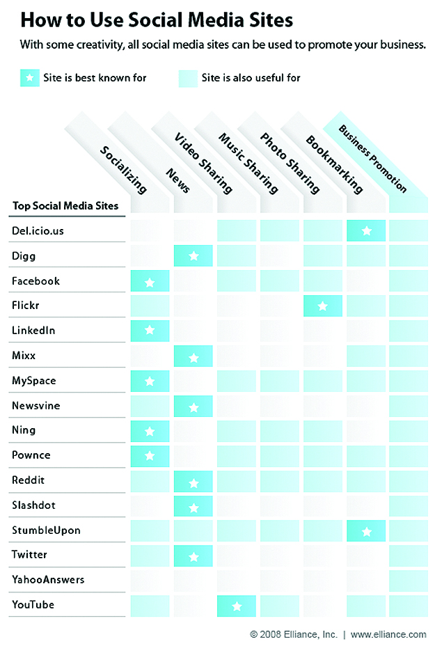 How To: Use Social Media Services How To: Use Social Media Services
