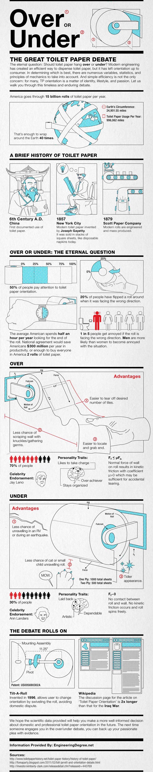 Over Or Under: The Great Toilet Paper Dispute Over Or Under: The Great Toilet Paper Dispute