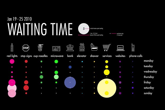 How To: Turn Your Own Life Into An Infographic How To: Turn Your Own Life Into An Infographic