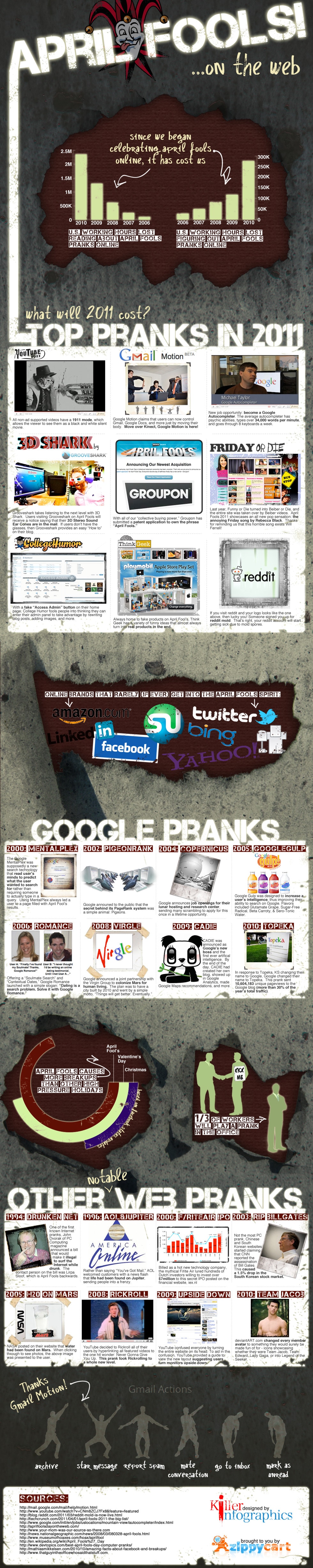 2011 Top April Fool’s Pranks Roundup [Infographic]