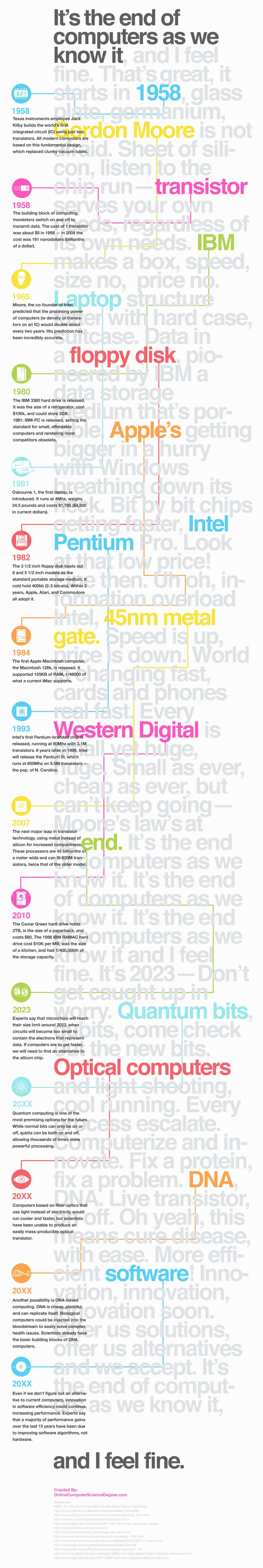 Computer History Timeline: When It Will All End [Infographic]