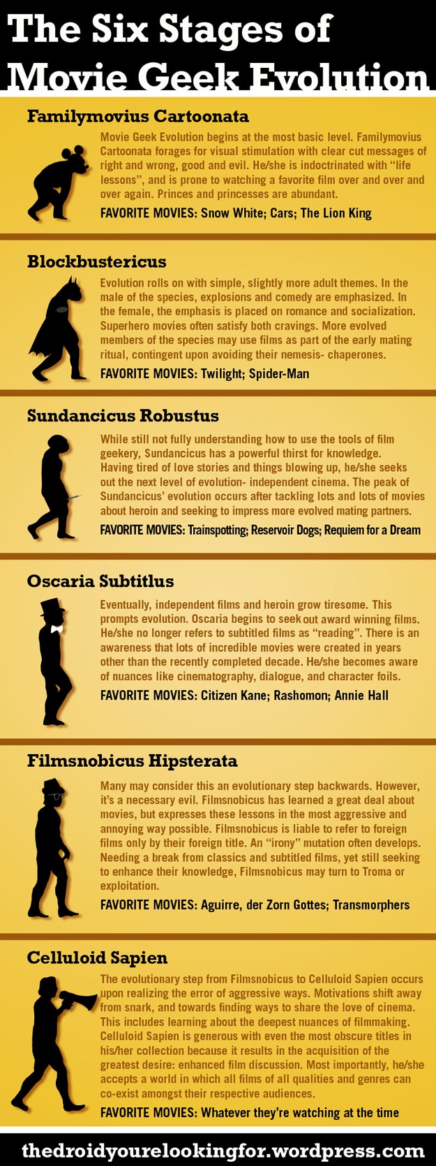 6 Stages Of Movie Geek Evolution 6 Stages Of Movie Geek Evolution