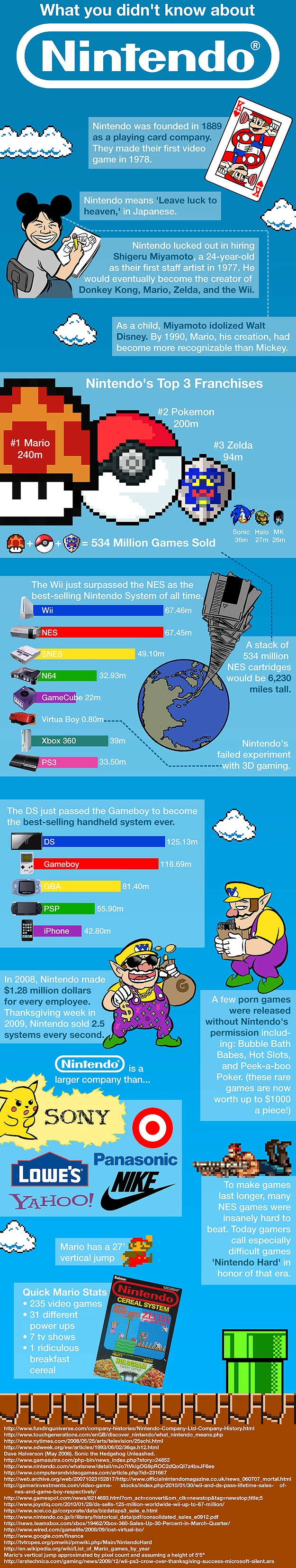 Facts You Probably Didn’t Know About The Nintendo Company Facts You Probably Didn’t Know About The Nintendo Company