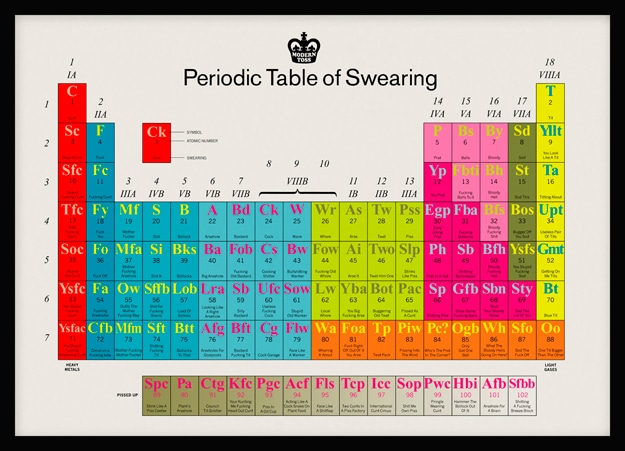The Periodic Table Of Swearing