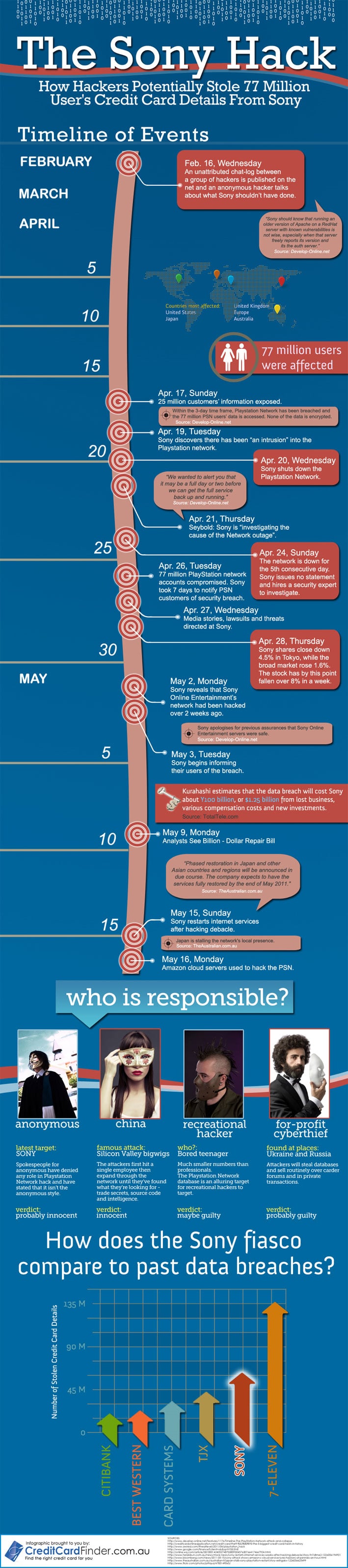 Understanding The Sony Hack: Simple Infographic Version Understanding The Sony Hack: Simple Infographic Version