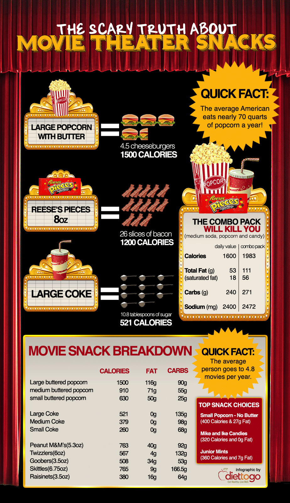 Movie Snack Breakdown: The Scary Truth Movie Snack Breakdown: The Scary Truth